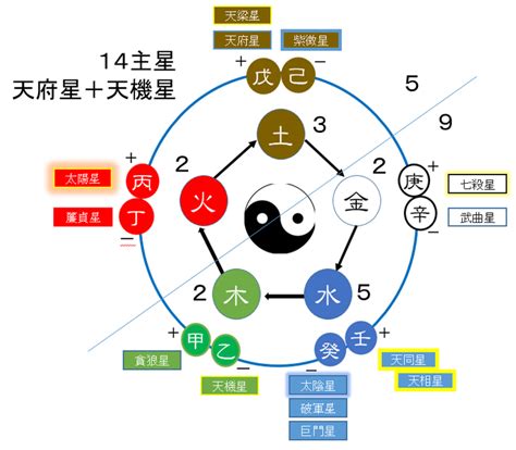 星五行|星字的五行属性